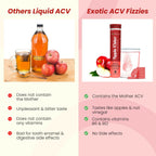 Exotic Leaf Watermelon Apple Cider Vinegar Tablets - Distacart