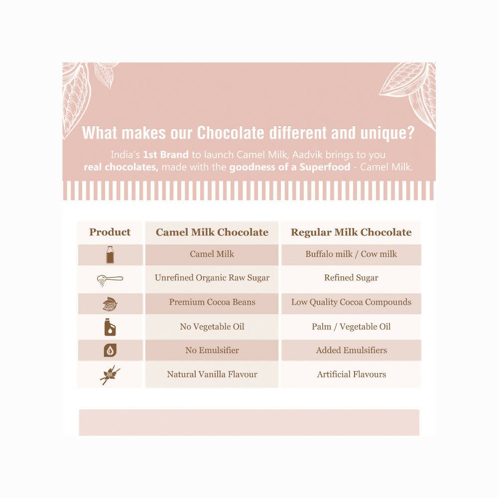 Aadvik Premium Camel Milk Chocolates Gift Box - Distacart