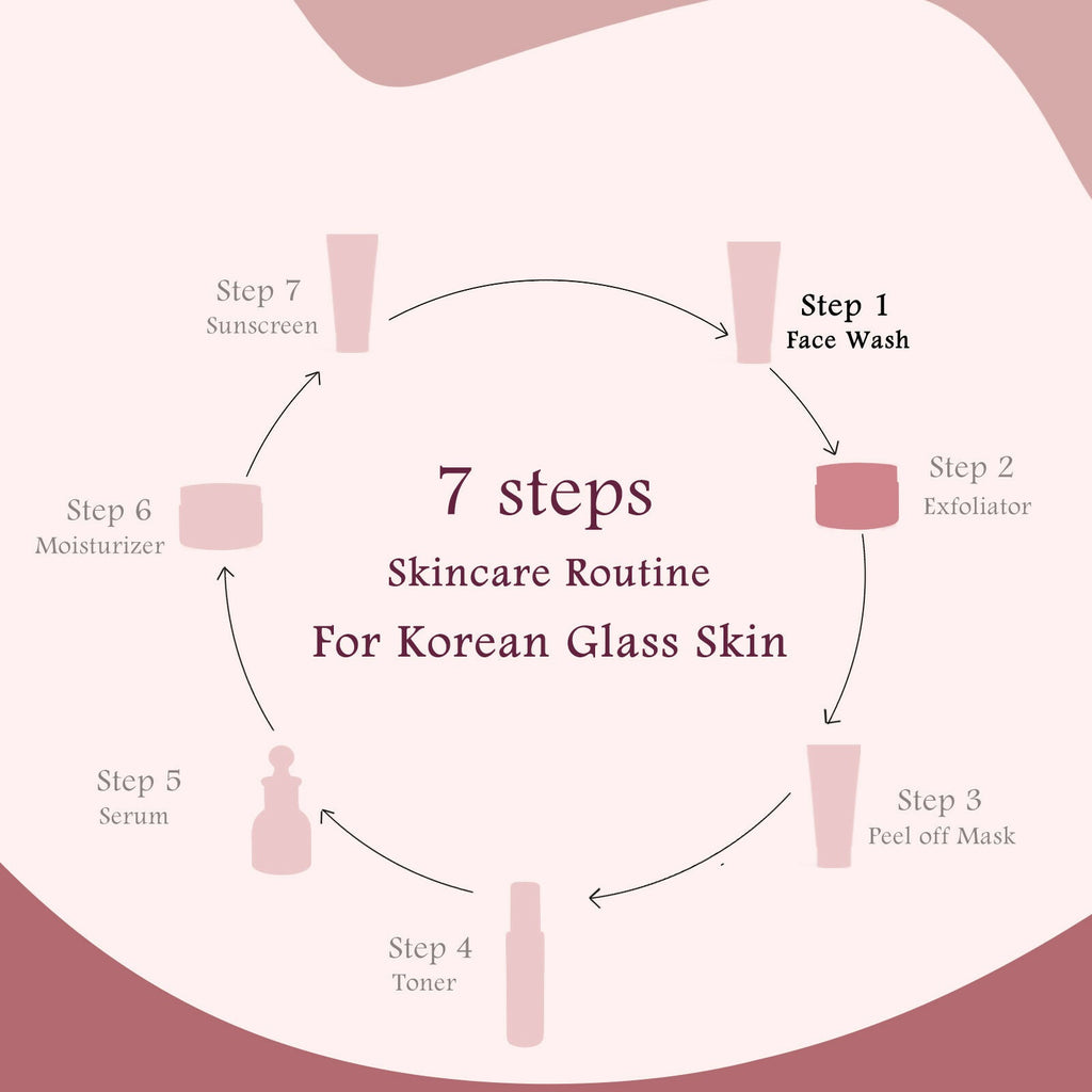 Globus Naturals Rice & Sugar Revival Face Scrub, For Korean Glass Skin - Distacart
