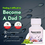 Hashmi Spermia Capsules – May Support Energy Levels, Vitality, and Physical Strength in Men - Distacart