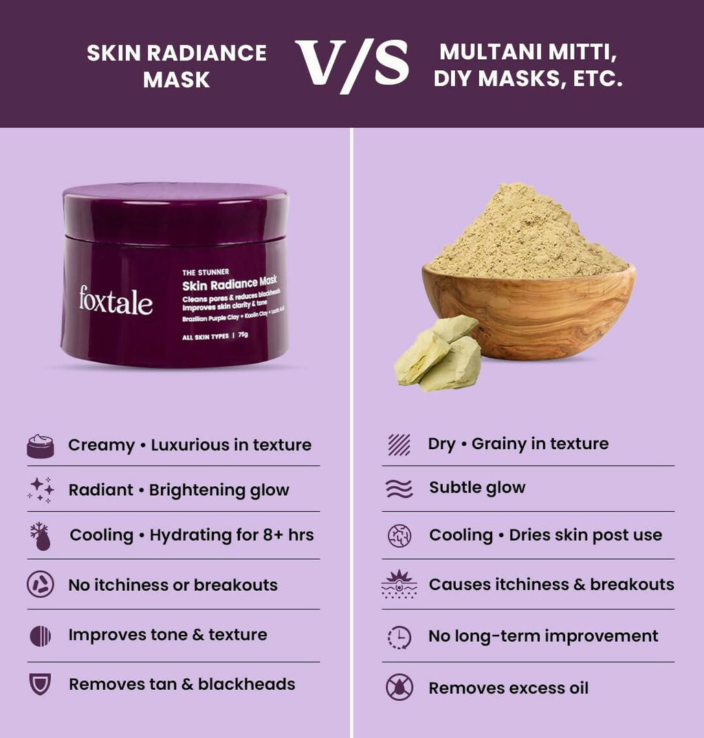 Foxtale De-Tan Face Mask For Glowing Skin - Clay Mask with Lactic Acid For Tan Removal, Reduction in Blackheads, Instant Brightening - Distacart
