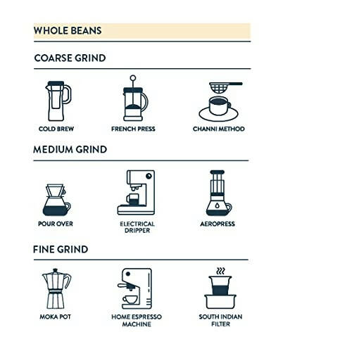 Third Wave Coffee Baarbara Estate Coffee Beans-Medium Roast