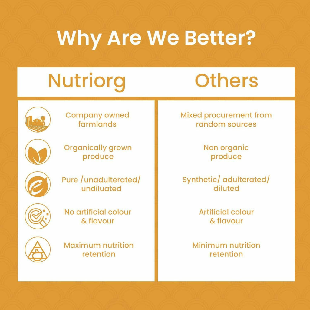 Nutriorg Certified Organic Turmeric Powder - Distacart