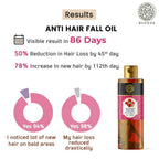 Buddha Natural Hair Oil For Men & Women