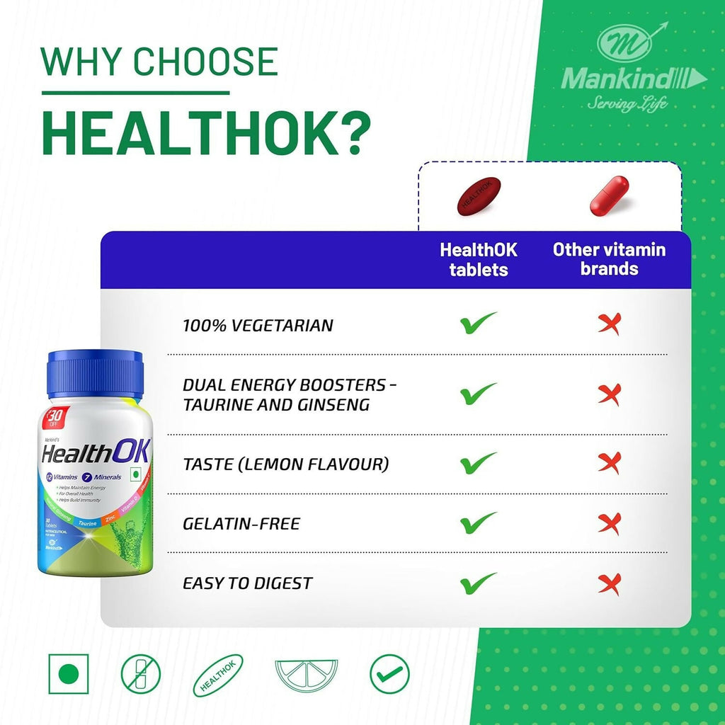 Health OK Multivitamin Tablets For Daily Energy, Vitamin D, C & Overall Health - Distacart