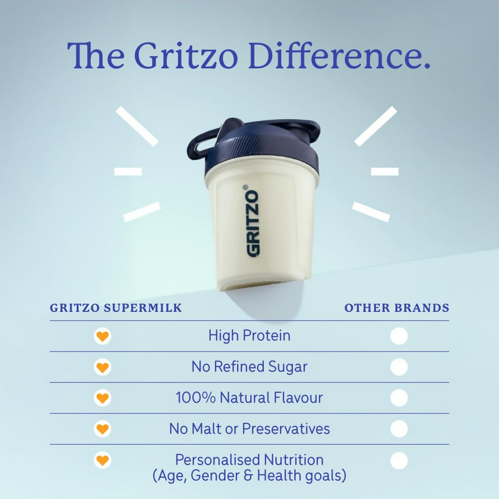 Gritzo SuperMilk Weight+ (2-6y Boy & Girl), 4g Protein Powder - Creamy Vanilla - Distacart
