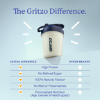 Gritzo SuperMilk Weight+ (2-6y Boy & Girl), 4g Protein Powder - Creamy Vanilla - Distacart
