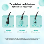 Arata Multi Active Anti Hair Fall Shampoo With Caffeine
