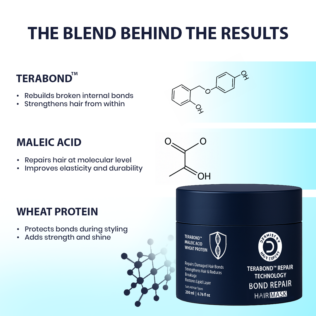 Dermistry Sulphate Free Bond Repair Shampoo & Mask