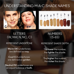 M.A.C Studio Fix Fluid SPF 15 Mini Soft Matte Foundation With Hyaluronic Acid - NC15