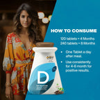 MyFitFuel DHT Blocker Tablets with Biotin & Zinc for Hair Fall Control
