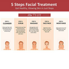 Oxyglow Herbals Fruit Facial Kit