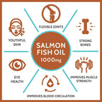 Carbamide Forte Salmon Fish Oil Omega 3 Capsules - Distacart