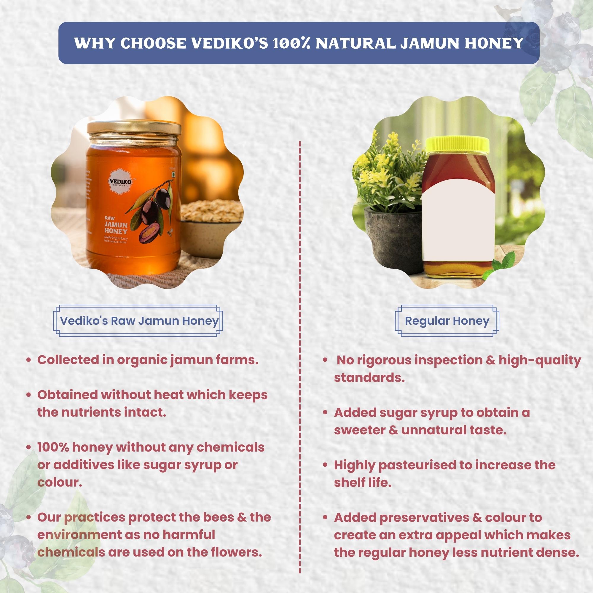 Vediko Origins Raw Jamun Honey - Distacart