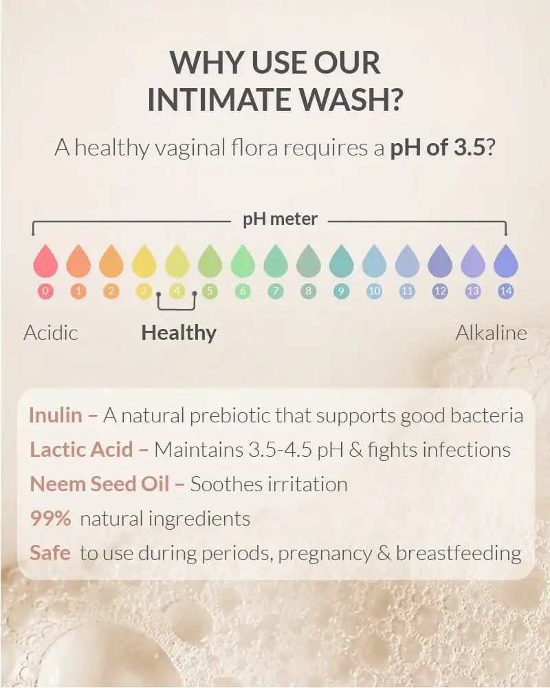 AreoVeda Natural Prebiotic Intimate Wash - Distacart