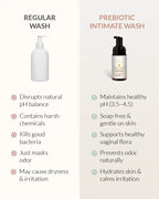 AreoVeda Natural Prebiotic Intimate Wash - Distacart