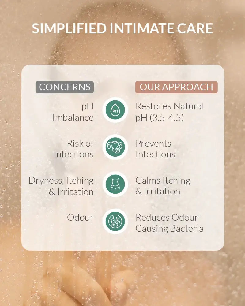 AreoVeda Natural Prebiotic Intimate Wash - Distacart