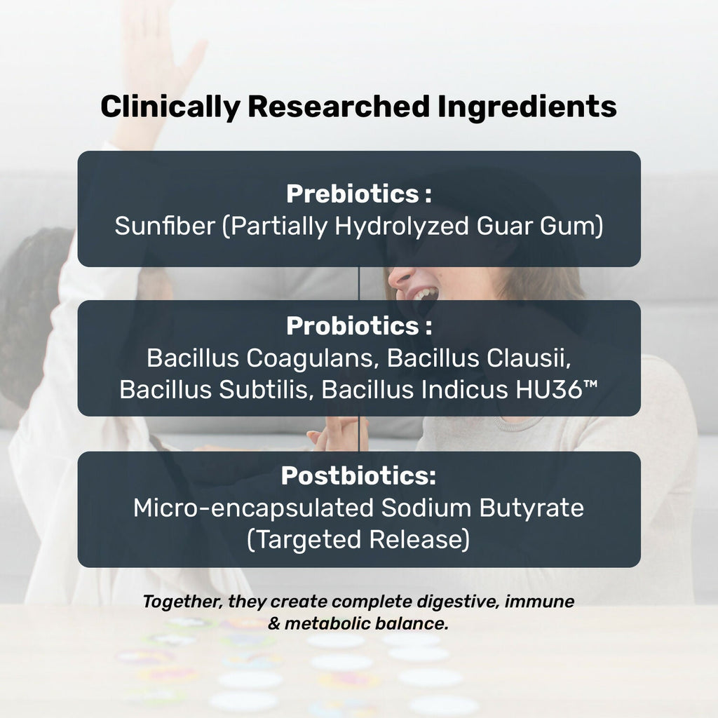Miduty Probiotics+ Kids - Pre, Pro & Postbiotic, 6B CFU, Sunfiber, Butyrate – Gut & Immune Support