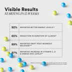 Wellbeing Nutrition Slow Multi + Omega for Him Capsules - Distacart