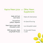 Kapiva Ayurveda Rajasthani Neem Juice - Distacart