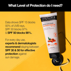 Soulflower Broad Spectrum Sunscreen Spf 50+ Pa+++