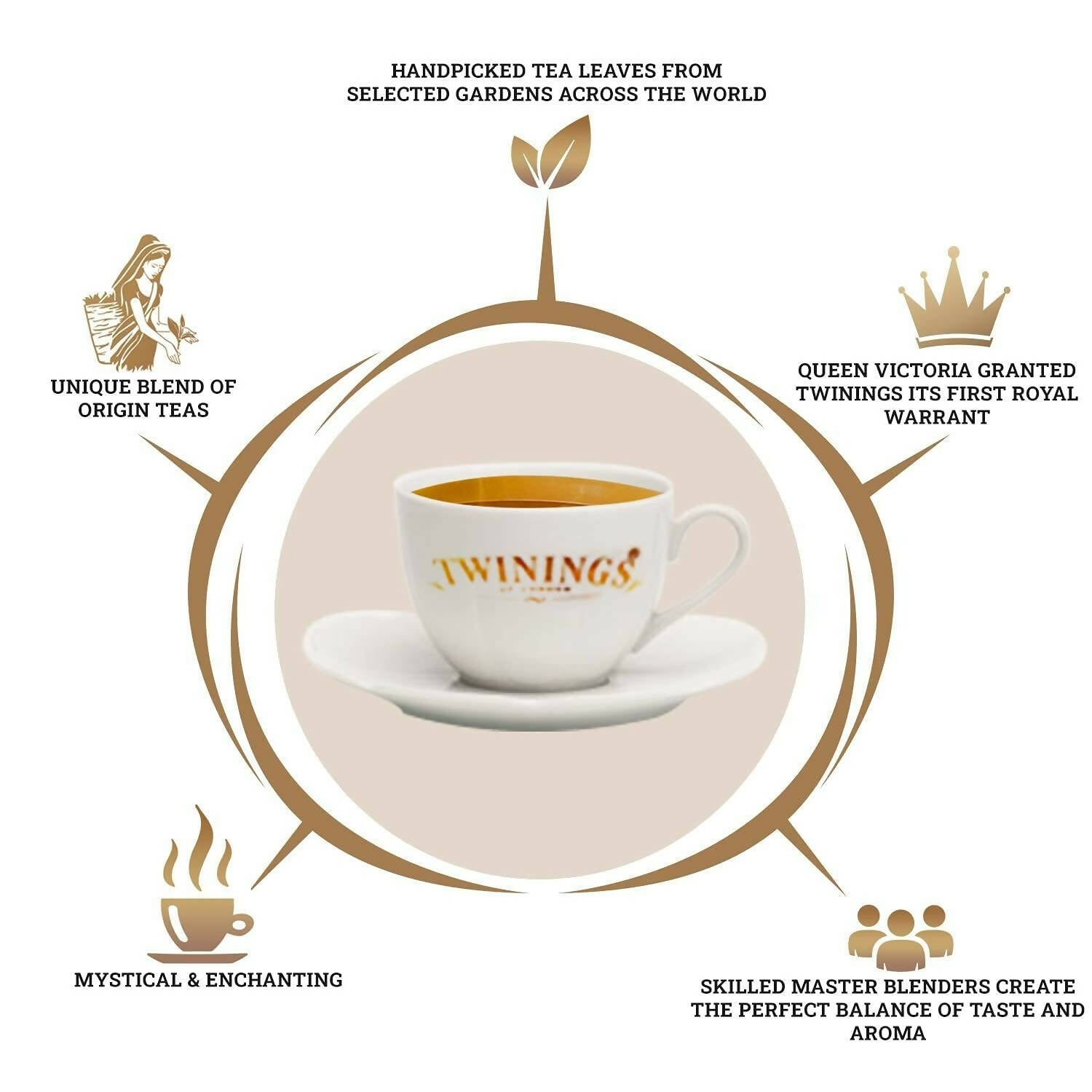 Twinings Darjeeling Green Whole Leaf Tea - Distacart