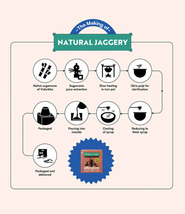 oRegion Natural Jaggery - Distacart