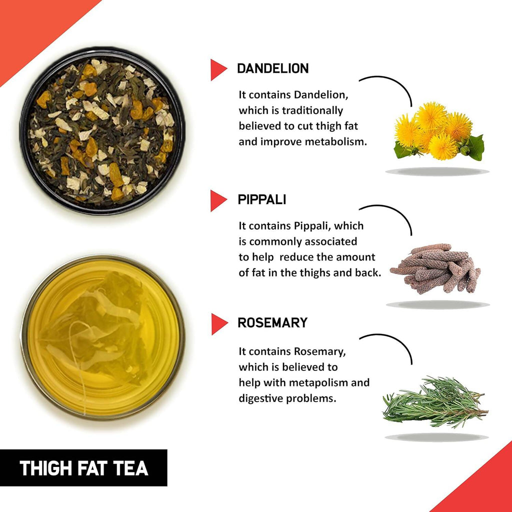 Teacurry Thigh Fat Tea Bags - Distacart