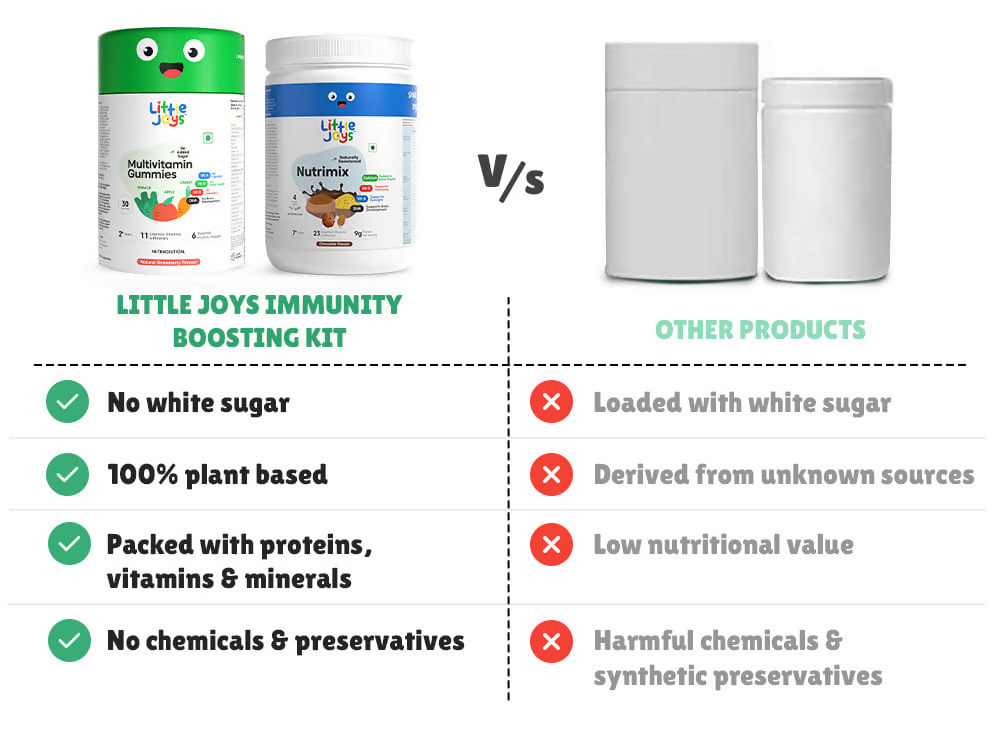 Little Joys Nutrimix Multivitamin Gummies 7+Years - Distacart