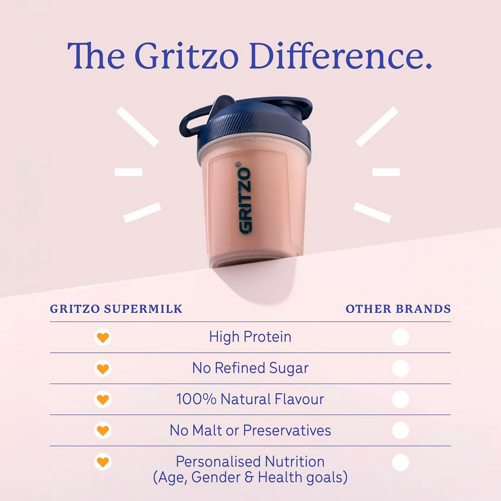 Gritzo SuperMilk Athlete (7-12y Boy & Girl), 14g Protein Powder (Double Chocolate) - Distacart
