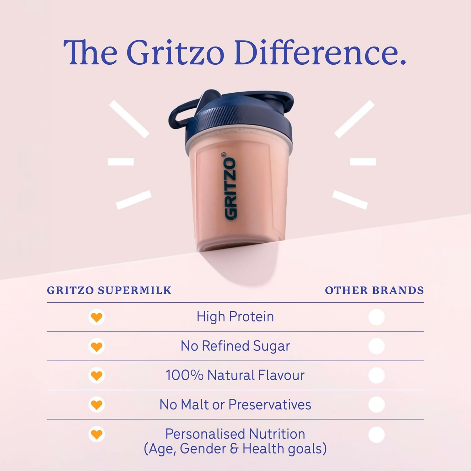 Gritzo SuperMilk Athlete (7-12y Boy & Girl), 14g Protein Powder (Double Chocolate) - Distacart