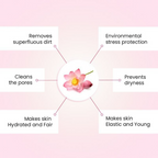 Keya Seth Aromatherapy Lotus Fresh Look Face Wash