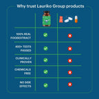 Laurik Perfomax Safed Musli, Ashwagandha, Gokhru Tablets | Supports Strength And Vitality - Distacart