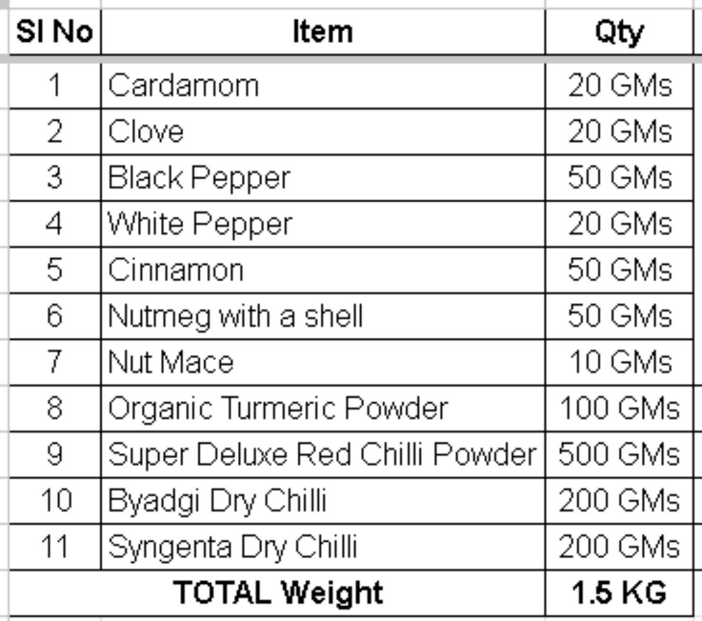 Namma Byadgi's Organic Mirchi Masala Kit- (Marchi, Spices, Powders) - Distacart