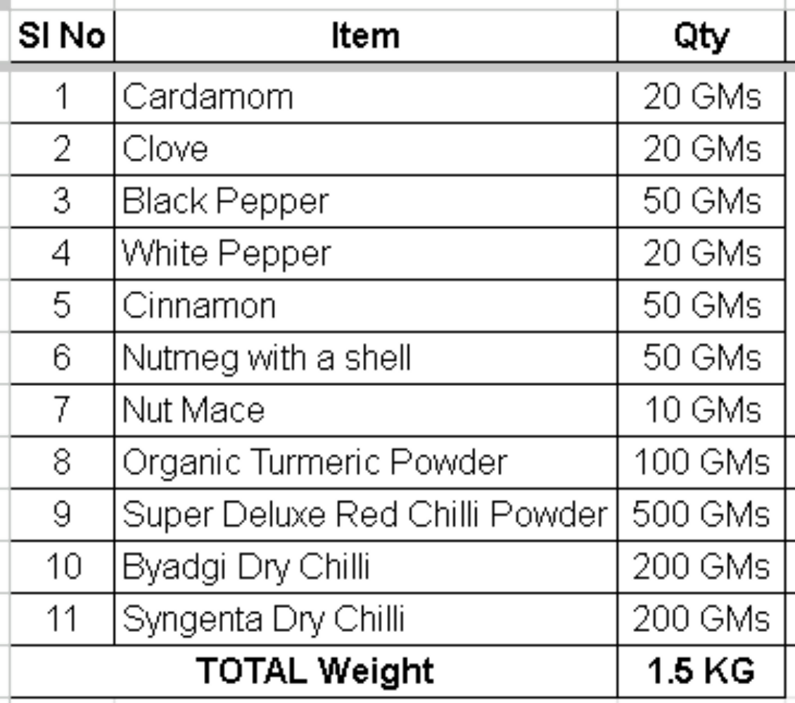 Namma Byadgi's Organic Mirchi Masala Kit- (Marchi, Spices, Powders) - Distacart
