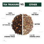 Tea Treasure Lemon Tulsi Green Tea - Distacart