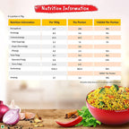 Nestle Maggi 2-Minute Noodles Masala Nutrition Information
