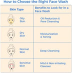 Mamaearth Ubtan Face Wash And Tea Tree Face Wash