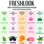 Keya Seth Aromatherapy Blackberry Fresh Look Face Wash