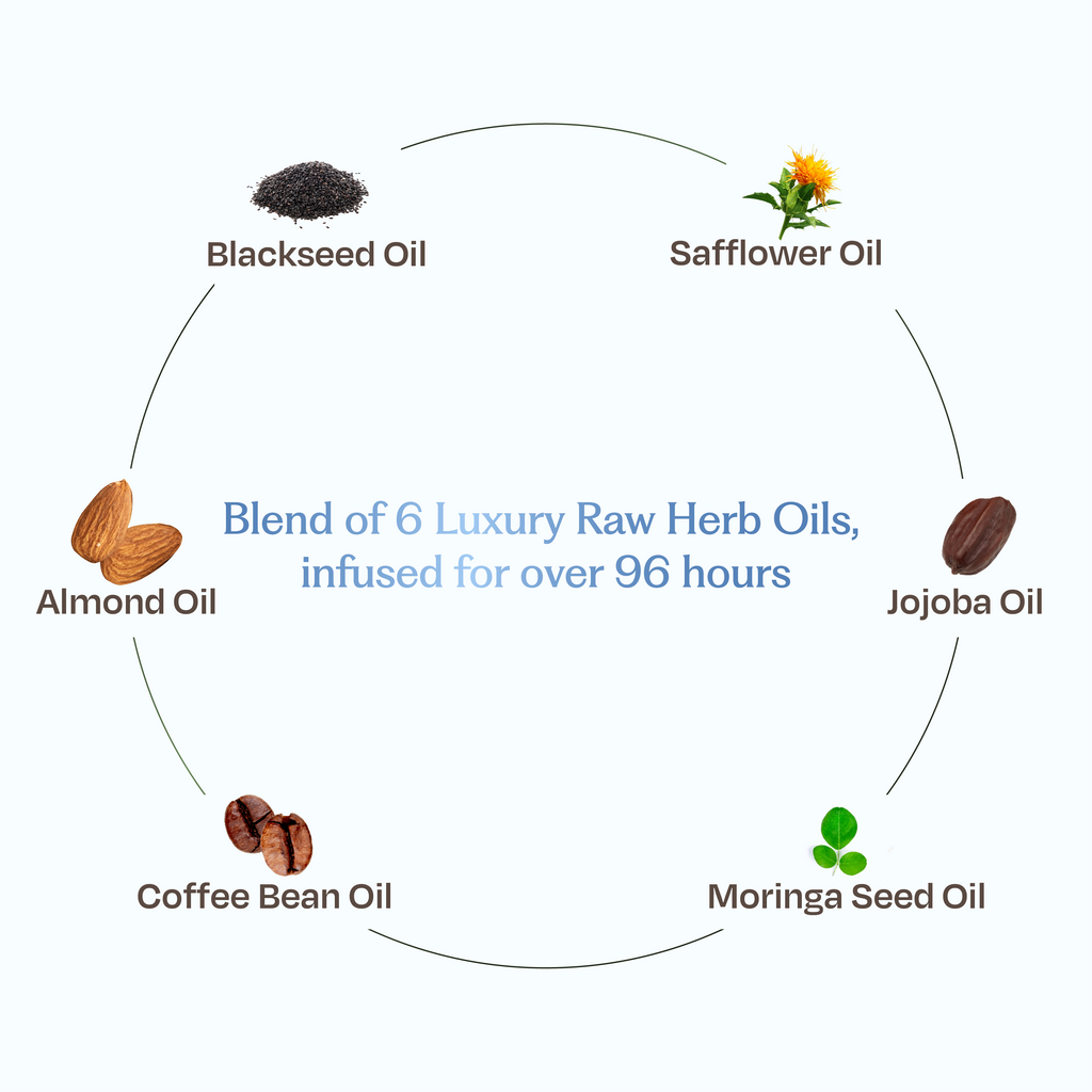 Sacred Grove Coffee Bean & Blackseed Nourishing Hair Oil