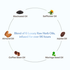 Sacred Grove Coffee Bean & Blackseed Nourishing Hair Oil