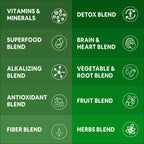 Carbamide Forte Plant Based Multivitamin+ Tablets - Distacart