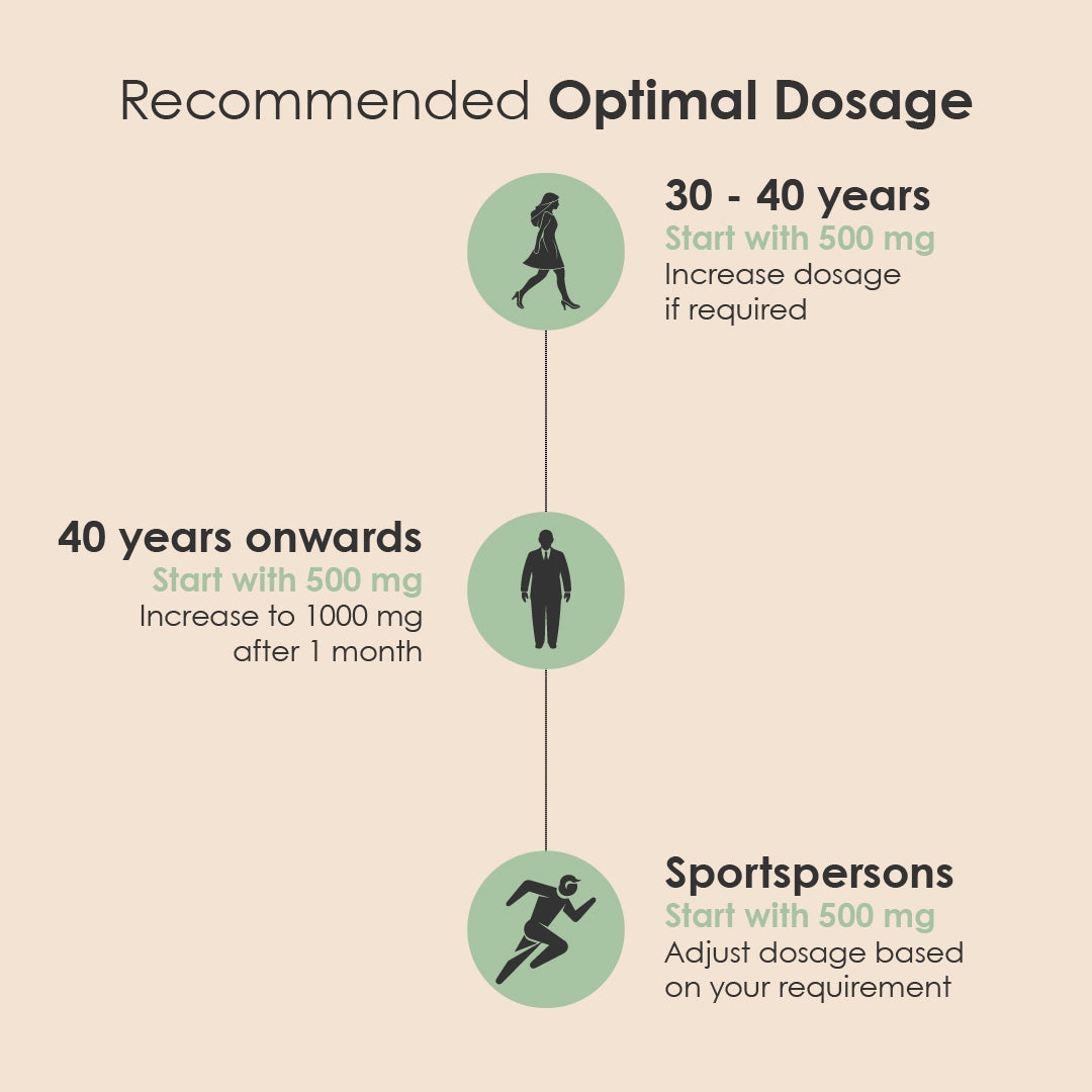 GATACA Pure β-NMN - 1000 mg Capsules, Backed by 21 Patents - Distacart