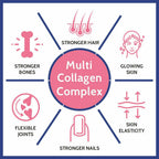 Carbamide Forte Hydrolyzed Multi Collagen Complex Tablets - Distacart