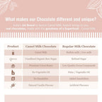 Aadvik Camel Milk Chocolate - Roasted Almond