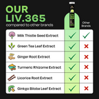 Auric Liv365 Tablets | Lemon Flavour