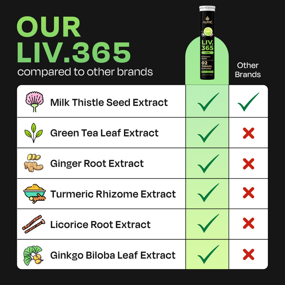 Auric Liv365 Tablets | Lemon Flavour
