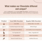 Aadvik Goat Milk Chocolate - Classic White - Distacart