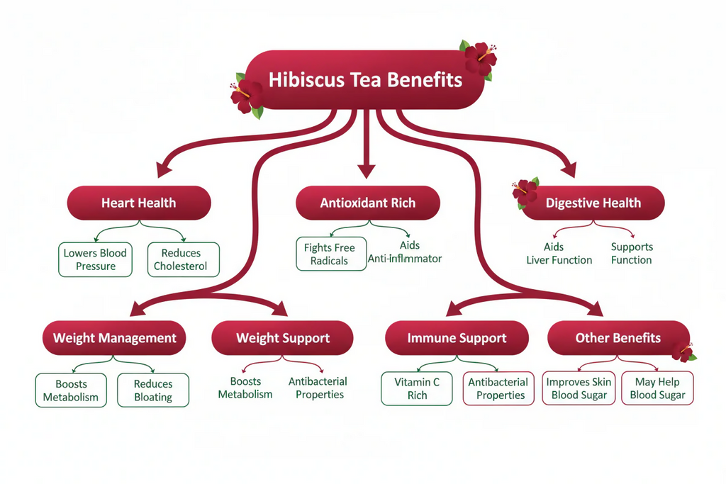 VedaRasa Hibiscus Tea Powder - Distacart