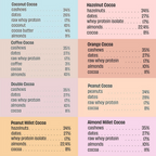 The Whole Truth Protein Bars - Assorted Protein Bars - Distacart